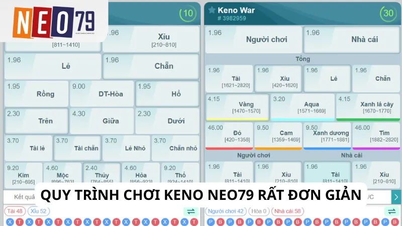 Quy trình chơi Keno Neo79 rất đơn giản